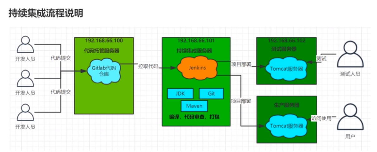 image-20220429173838602